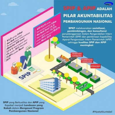 SPIP & APIP adalah Pilar Akuntabilitas Pembangunan Nasional - 20190328